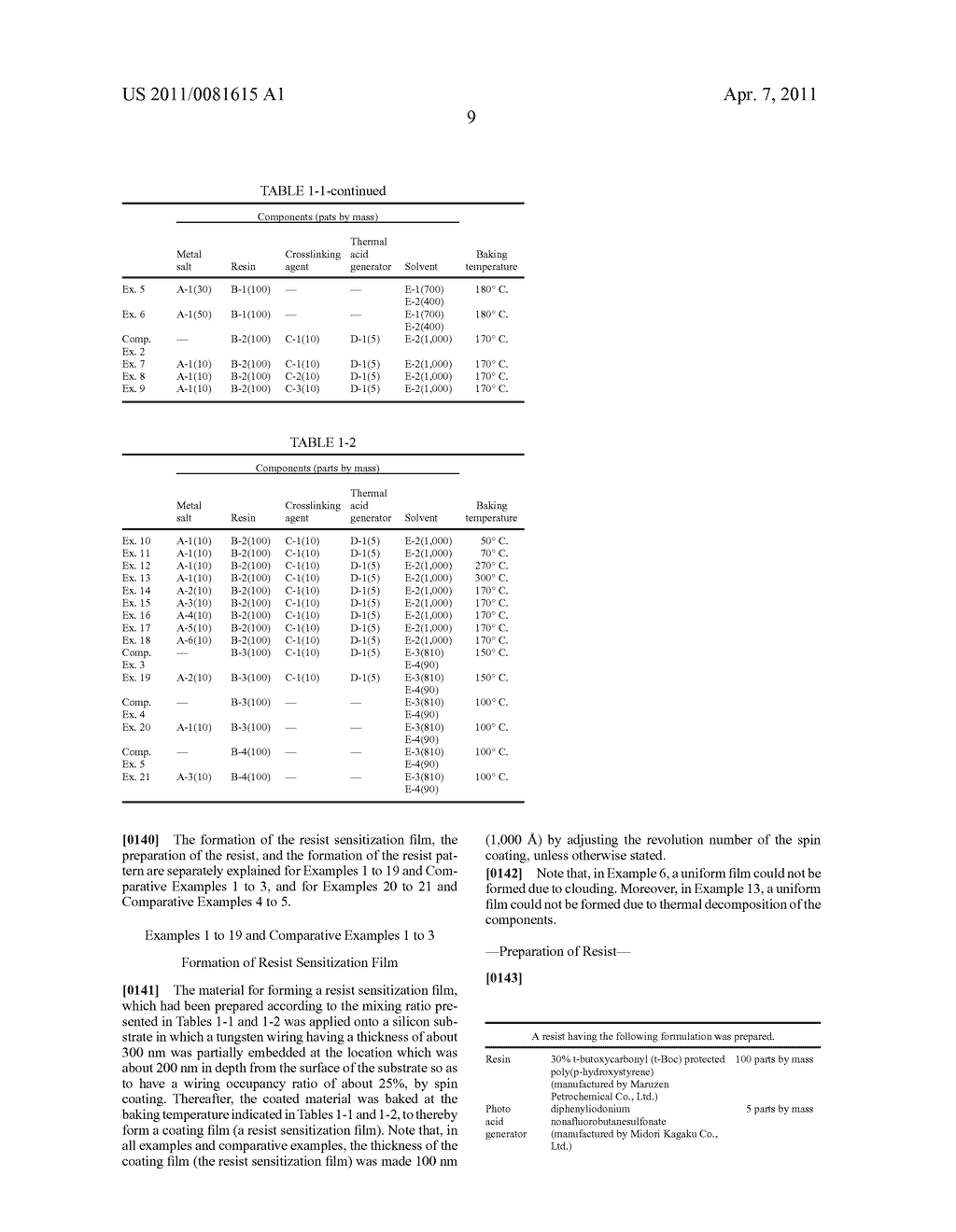 MATERIAL FOR FORMING RESIST SENSITIZATION FILM AND PRODUCTION METHOD OF SEMICONDUCTOR DEVICE - diagram, schematic, and image 22