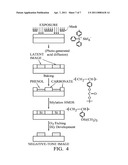 LITHO-LITHO ETCH (LLE) DOUBLE PATTERNING METHODS diagram and image