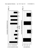 NUCLEOTIDE ANALOGS diagram and image