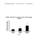 FREE NGAL AS A BIOMARKER FOR CANCER diagram and image