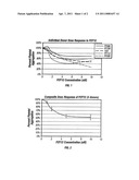 CONTROLLED PLATELET ACTIVATION TO MONITOR THERAPY OF ADP ANTAGONISTS diagram and image