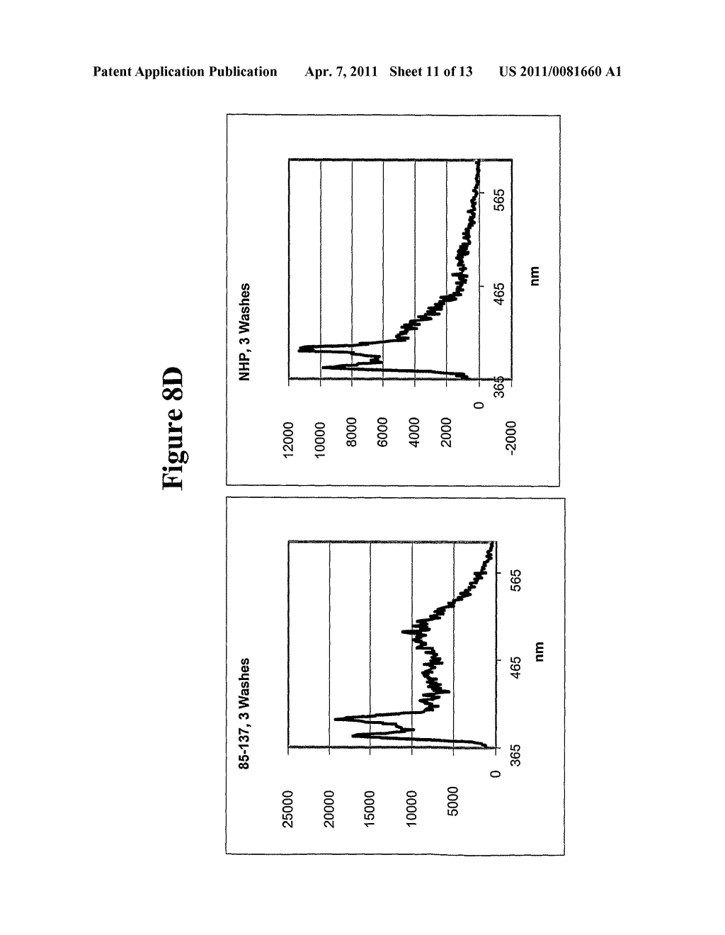 Method for Detecting Misfolded Proteins and Prions - diagram, schematic, and image 12