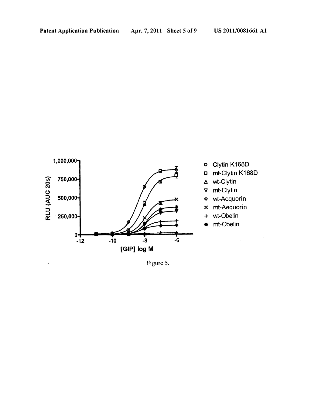 Modified photoproteins with increased affinity for calcium and enhanced bioluminescence and uses thereof - diagram, schematic, and image 06