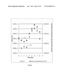 RAPID DETECTION OF VIABLE BACTERIA SYSTEM AND METHOD diagram and image