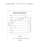 RAPID DETECTION OF VIABLE BACTERIA SYSTEM AND METHOD diagram and image