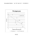 RAPID DETECTION OF VIABLE BACTERIA SYSTEM AND METHOD diagram and image