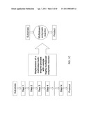 COMPOSITIONS AND METHODS FOR PROCESSING AND AMPLIFICATION OF DNA, INCLUDING USING MULTIPLE ENZYMES IN A SINGLE REACTION diagram and image