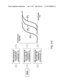 COMPOSITIONS AND METHODS FOR PROCESSING AND AMPLIFICATION OF DNA, INCLUDING USING MULTIPLE ENZYMES IN A SINGLE REACTION diagram and image