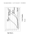 COMPOSITIONS AND METHODS FOR PROCESSING AND AMPLIFICATION OF DNA, INCLUDING USING MULTIPLE ENZYMES IN A SINGLE REACTION diagram and image