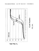 COMPOSITIONS AND METHODS FOR PROCESSING AND AMPLIFICATION OF DNA, INCLUDING USING MULTIPLE ENZYMES IN A SINGLE REACTION diagram and image