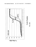 COMPOSITIONS AND METHODS FOR PROCESSING AND AMPLIFICATION OF DNA, INCLUDING USING MULTIPLE ENZYMES IN A SINGLE REACTION diagram and image