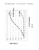 COMPOSITIONS AND METHODS FOR PROCESSING AND AMPLIFICATION OF DNA, INCLUDING USING MULTIPLE ENZYMES IN A SINGLE REACTION diagram and image