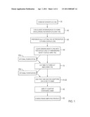 Enrichment Through Heteroduplexed Molecules diagram and image