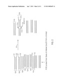 Enrichment Through Heteroduplexed Molecules diagram and image