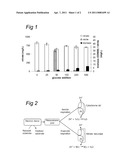 NITRATE REDUCTION BY A PROBIOTIC IN THE PRESENCE OF A HEME diagram and image