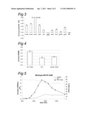 NITRATE REDUCTION BY A PROBIOTIC IN THE PRESENCE OF A HEME diagram and image