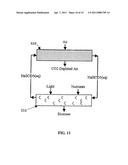 METHOD AND APPARATUS FOR EXTRACTING CARBON DIOXIDE FROM AIR diagram and image