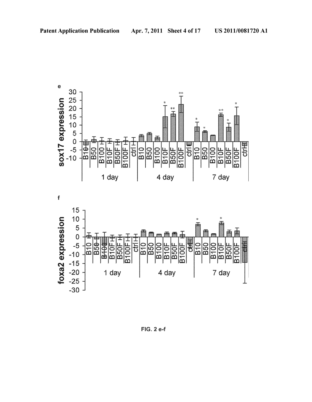 METHOD OF DIFFERENTIATING STEM CELLS INTO CELLS OF THE ENDODERM AND PANCREATIC LINEAGE - diagram, schematic, and image 05