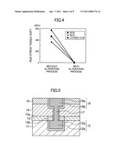 METHOD FOR MANUFACTURING SEMICONDUCTOR DEVICE diagram and image