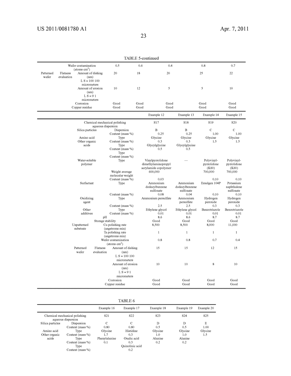 AQUEOUS DISPERSION FOR CHEMICAL MECHANICAL POLISHING AND CHEMICAL MECHANICAL POLISHING METHOD - diagram, schematic, and image 29