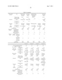 AQUEOUS DISPERSION FOR CHEMICAL MECHANICAL POLISHING AND CHEMICAL MECHANICAL POLISHING METHOD diagram and image