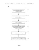 POST-PLANARIZATION DENSIFICATION diagram and image