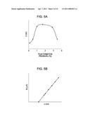 METHOD FOR PRODUCING ELECTRON-EMITTING DEVICE diagram and image