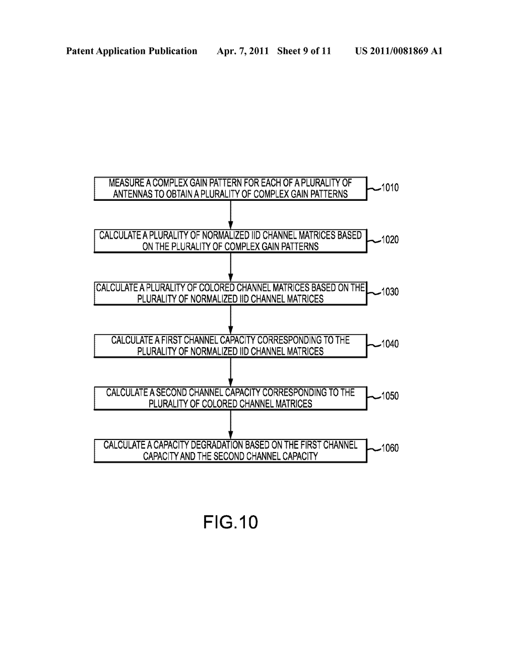 APPARATUS AND METHOD FOR DETERMINING MULTI-ANTENNA RADIATED PERFORMANCE OF WIRELESS DEVICES - diagram, schematic, and image 10