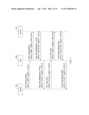 METHOD AND SYSTEM FOR PROVIDING MOBILE COMMUNICATION CORRESPONDING TO MULTIPLE MSISDNs ASSOCIATED WITH A SINGLE IMSI diagram and image