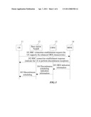 Method, Device, and System for Indicating Discontinuous Data Scheduling diagram and image