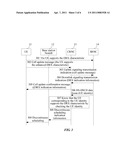 Method, Device, and System for Indicating Discontinuous Data Scheduling diagram and image