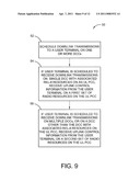 PUCCH Resource Allocation for Carrier Aggregation in LTE-Advanced diagram and image