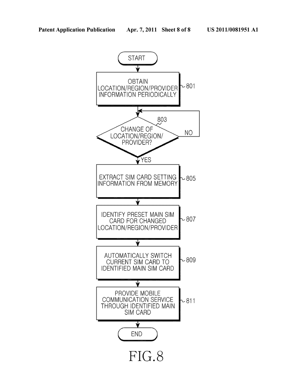 APPARATUS AND METHOD FOR SETTING MAIN SIM CARD IN DUAL SIM CARD TERMINALS - diagram, schematic, and image 09