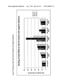 Modified Cpn10 and PRR signalling diagram and image