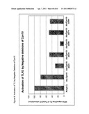 Modified Cpn10 and PRR signalling diagram and image