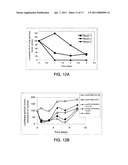 COMPOUNDS SUITED AS NANOCARRIERS FOR ACTIVE AGENTS AND THEIR USE diagram and image