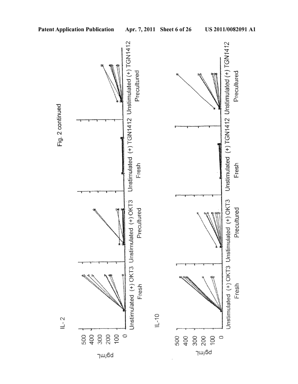 Method for Preclinical Testing of Immunomodulatory Drugs - diagram, schematic, and image 07