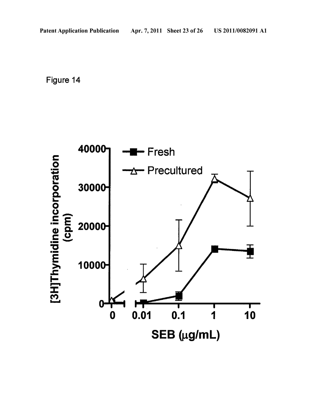 Method for Preclinical Testing of Immunomodulatory Drugs - diagram, schematic, and image 24