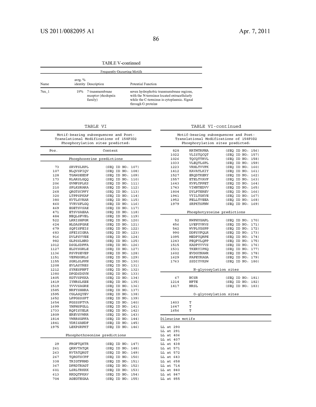 NUCLEIC ACIDS AND CORRESPONDING PROTEINS ENTITLED 158P3D2 USEFUL IN TREATMENT AND DETECTION OF CANCER - diagram, schematic, and image 245