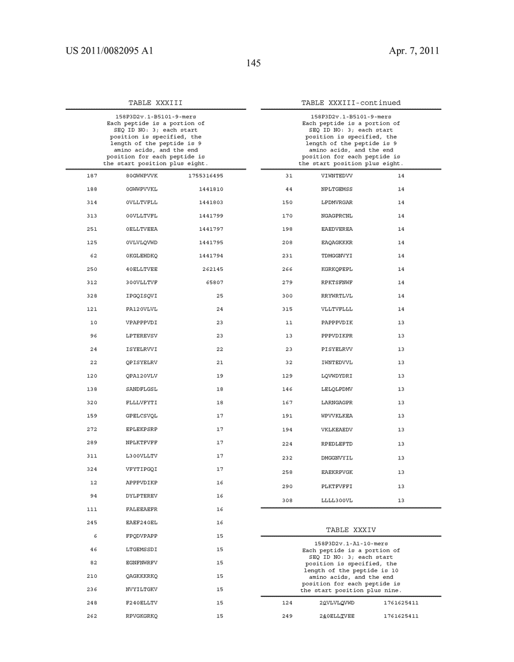 NUCLEIC ACIDS AND CORRESPONDING PROTEINS ENTITLED 158P3D2 USEFUL IN TREATMENT AND DETECTION OF CANCER - diagram, schematic, and image 304