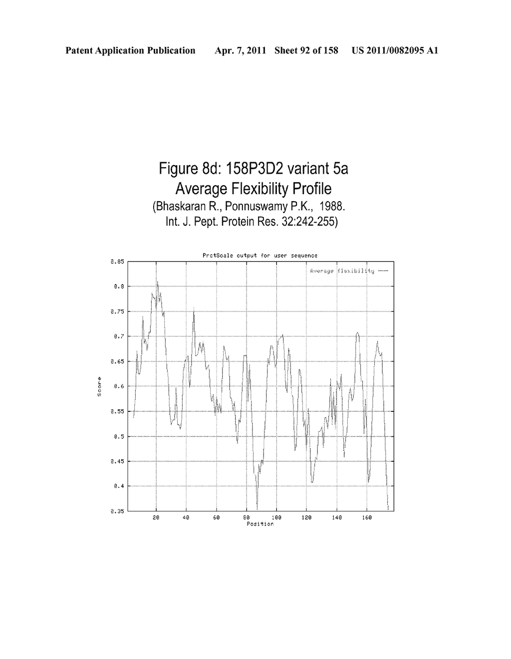 NUCLEIC ACIDS AND CORRESPONDING PROTEINS ENTITLED 158P3D2 USEFUL IN TREATMENT AND DETECTION OF CANCER - diagram, schematic, and image 93