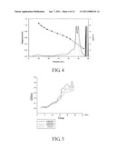 Anoectochilus SPP. polysaccharide extracts for stimulating growth of advantageous bacteria, stimuating release of granulocyte colony-Stimulating factor, modulating T helper cell type I, and/or modulating T helper cell type II and uses of the same diagram and image