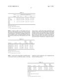 Anoectochilus SPP. polysaccharide extracts for stimulating growth of advantageous bacteria, stimuating release of granulocyte colony-Stimulating factor, modulating T helper cell type I, and/or modulating T helper cell type II and uses of the same diagram and image