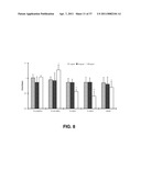 ALKYLATED SEMI SYNTHETIC GLYCOSAMINOGLYCOSAN ETHERS, AND METHODS FOR MAKING AND USING THEREOF diagram and image