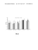 ALKYLATED SEMI SYNTHETIC GLYCOSAMINOGLYCOSAN ETHERS, AND METHODS FOR MAKING AND USING THEREOF diagram and image