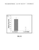 ALKYLATED SEMI SYNTHETIC GLYCOSAMINOGLYCOSAN ETHERS, AND METHODS FOR MAKING AND USING THEREOF diagram and image