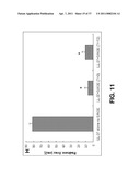 ALKYLATED SEMI SYNTHETIC GLYCOSAMINOGLYCOSAN ETHERS, AND METHODS FOR MAKING AND USING THEREOF diagram and image