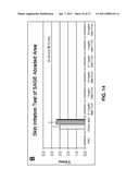 ALKYLATED SEMI SYNTHETIC GLYCOSAMINOGLYCOSAN ETHERS, AND METHODS FOR MAKING AND USING THEREOF diagram and image