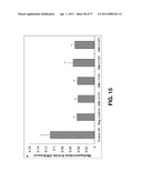 ALKYLATED SEMI SYNTHETIC GLYCOSAMINOGLYCOSAN ETHERS, AND METHODS FOR MAKING AND USING THEREOF diagram and image