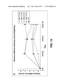 ALKYLATED SEMI SYNTHETIC GLYCOSAMINOGLYCOSAN ETHERS, AND METHODS FOR MAKING AND USING THEREOF diagram and image